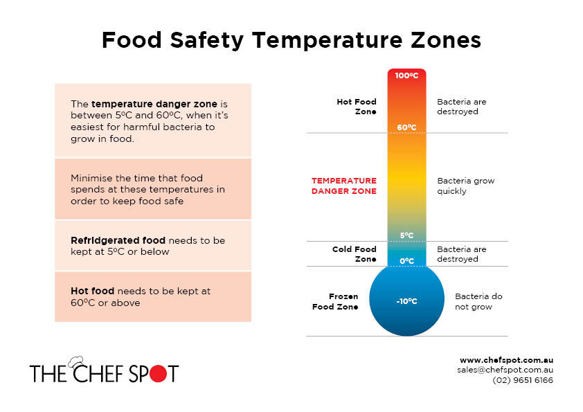 The Chef Spot Temperature Zone Chart